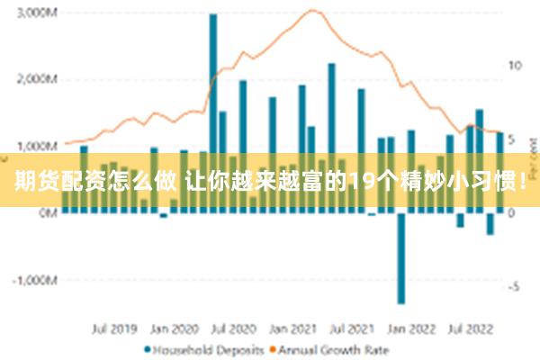 期货配资怎么做 让你越来越富的19个精妙小习惯！