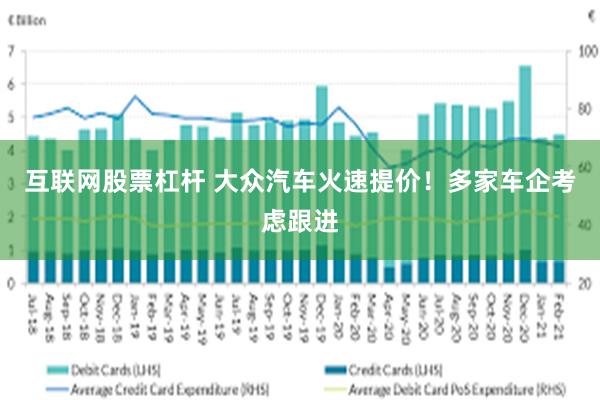 互联网股票杠杆 大众汽车火速提价！多家车企考虑跟进